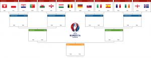 UEFA-Euro-2016-Finals